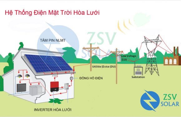 Tìm Hiểu Hệ Thống Điện Mặt Trời Hòa Lưới Tìm Hiểu Hệ Thống Điện Mặt Trời Hòa Lưới