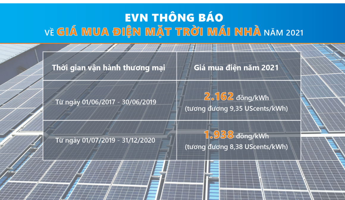 Giá bán điện năng lượng mặt trời cho EVN 8/2021
