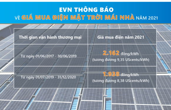 Giá bán điện năng lượng mặt trời cho EVN 8/2022